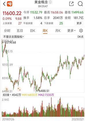 微信截图_20230322100029