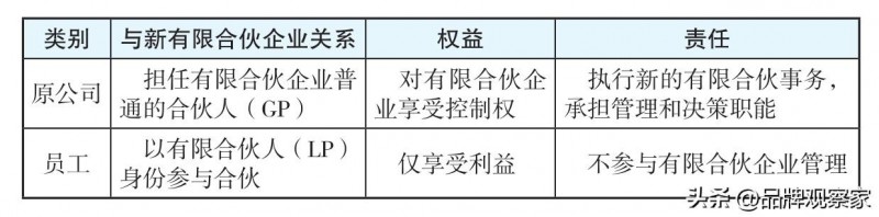 持股平台的定义和四种模式