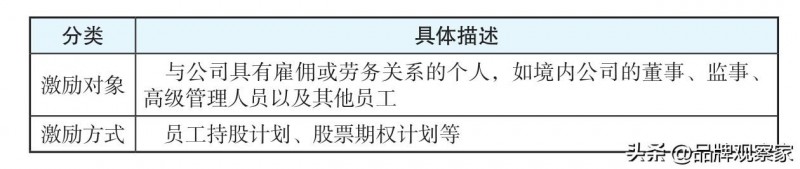 持股平台的定义和四种模式