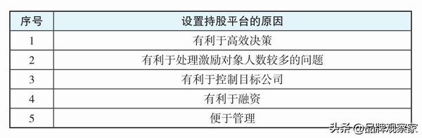 持股平台的定义和四种模式