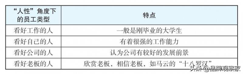 持股平台的定义和四种模式