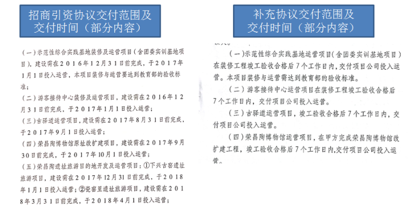 一个西北人在重庆荣昌创业失败的故事（一）
