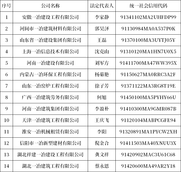 中国一冶集团声明：与这14家“一冶”企业无任何关系
