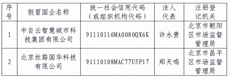 国家电投：这两家不法企业假冒我集团子公司