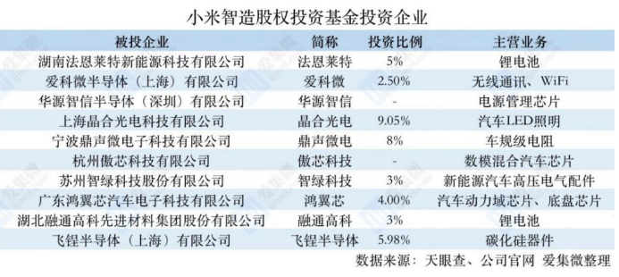 雷军&ldquo;投行化&rdquo;造车