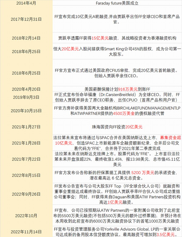 贾跃亭，不坑穷人