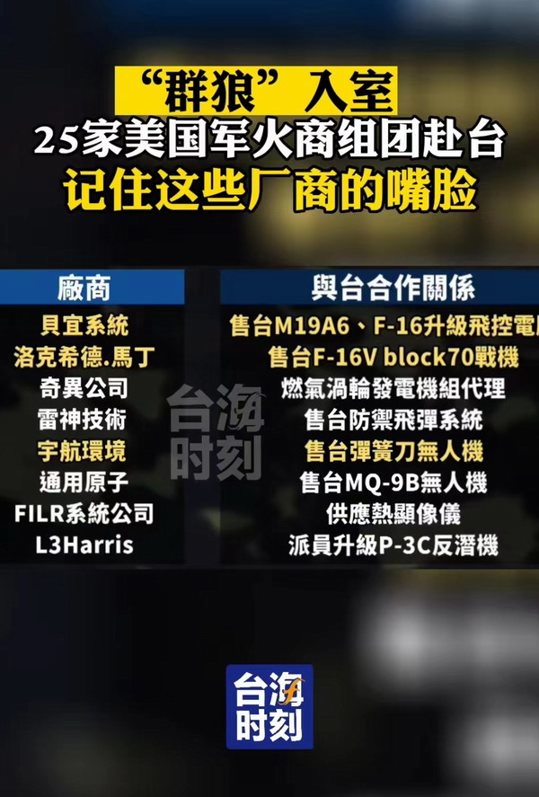 支持台独的美国企业