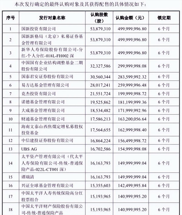 山西焦煤上市23年首次股权融资！谭瑞清等入股