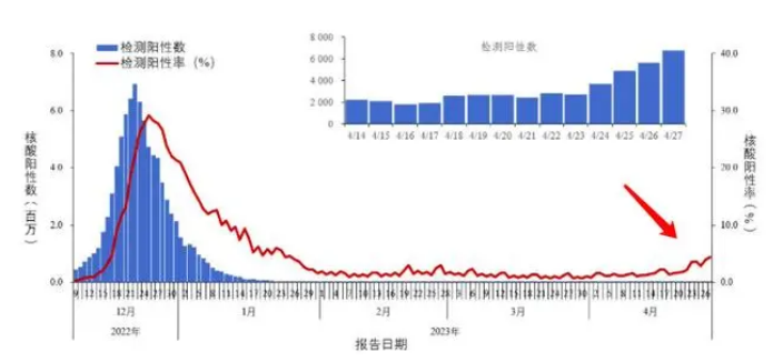 微信截图_20230524102436