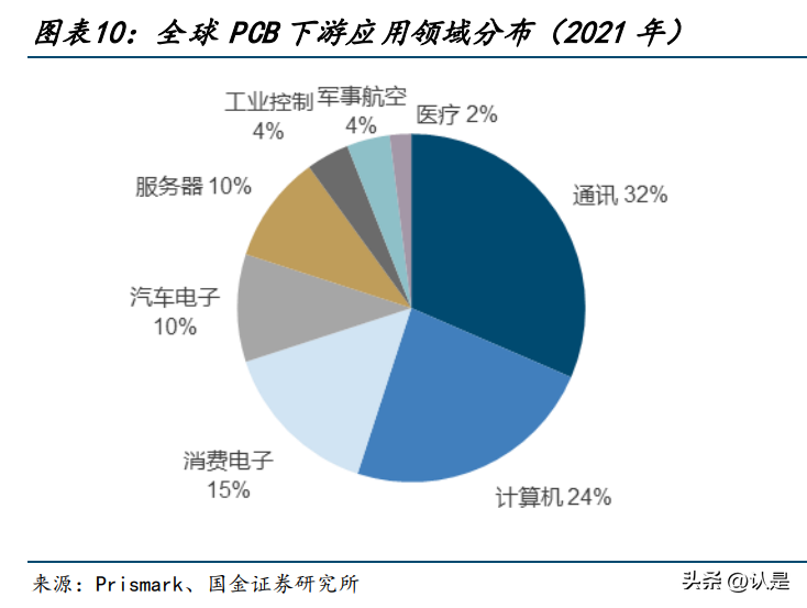 光华科技研究报告：PCB底部向上，锂电回收未来可期
