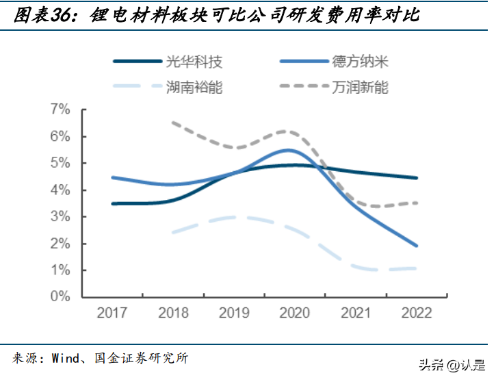 光华科技研究报告：PCB底部向上，锂电回收未来可期