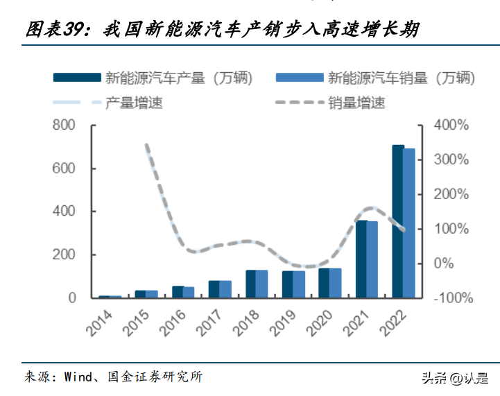 光华科技研究报告：PCB底部向上，锂电回收未来可期