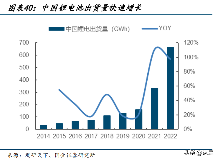光华科技研究报告：PCB底部向上，锂电回收未来可期