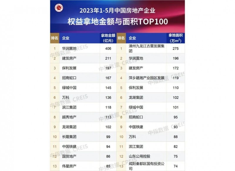 浙江纽扣大王伟星系章卡鹏,550亿豪赌地产