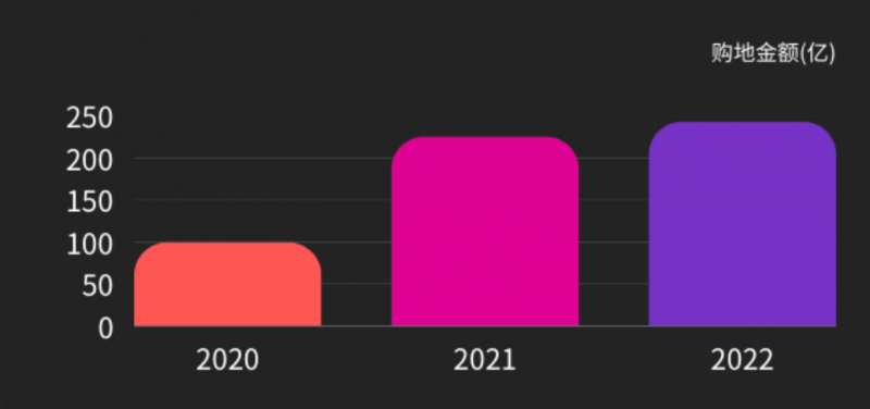 浙江纽扣大王伟星系章卡鹏,550亿豪赌地产