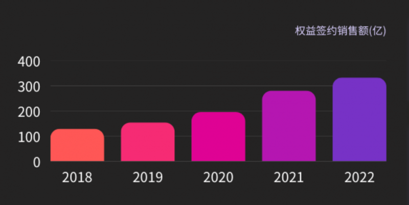 浙江纽扣大王伟星系章卡鹏,550亿豪赌地产