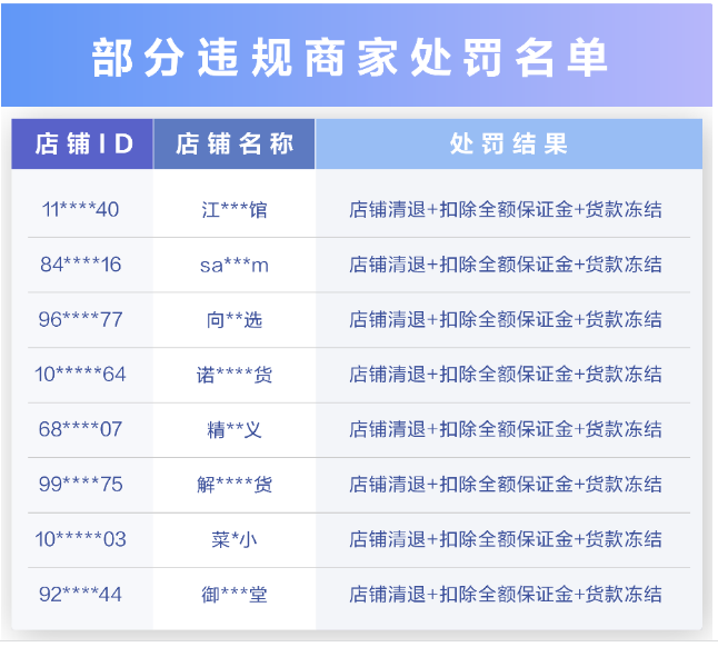 抖音电商严打&ldquo;壮阳&rdquo;&ldquo;减肥&rdquo;等虚假宣传，清退1173名违规创作者和5690个违规商家