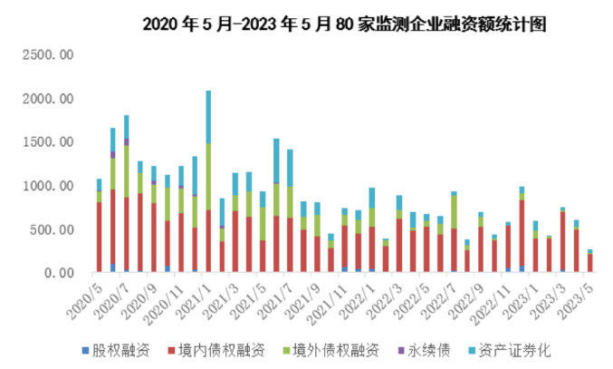 6月16日：央企和民营房企均传来融资利好……