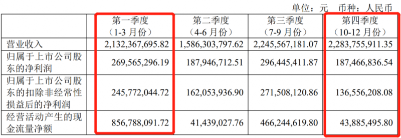 806ef7f9ec584cf59035b25f9e99a225_noop