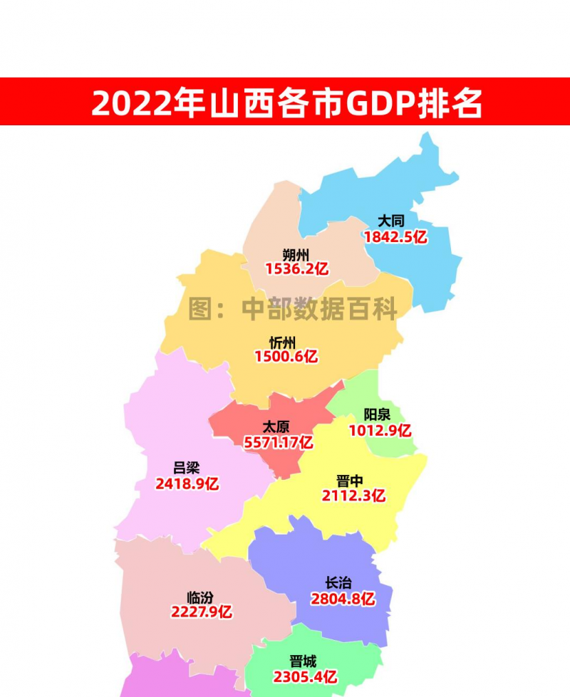 山西各市GDP:太原独占鳌头,长治崛起势头强劲