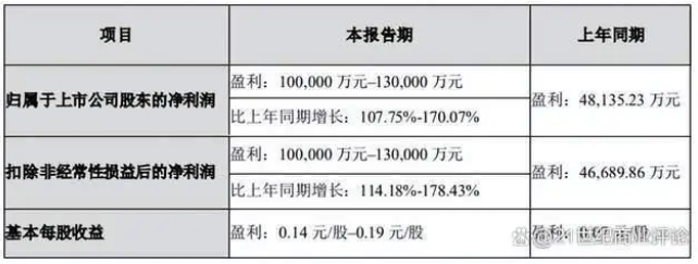 江门民企一姐领益智造曾芳勤狂飙，零件卖出500亿身家！