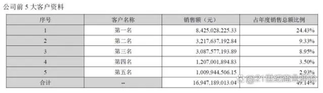 江门民企一姐领益智造曾芳勤狂飙，零件卖出500亿身家！
