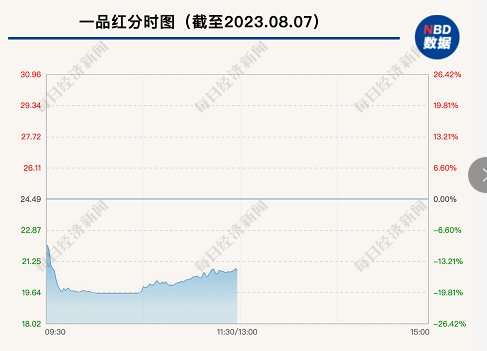 微信截图_20230808135623