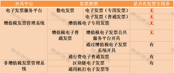 明确！2023年发票盖章新规！ 发票一定要加盖销售方发票或者财务章么？