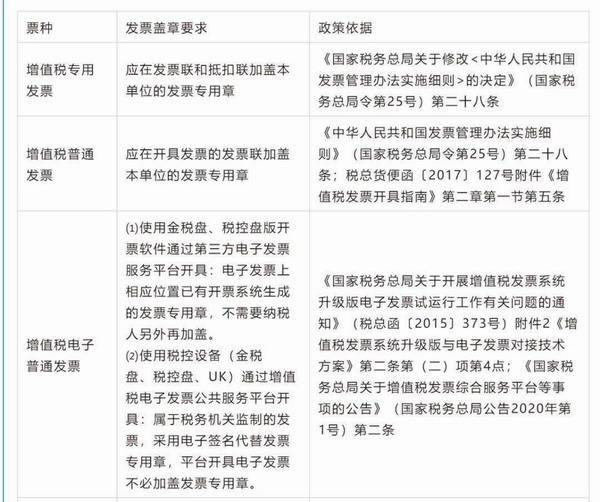 明确！2023年发票盖章新规！ 发票一定要加盖销售方发票或者财务章么？