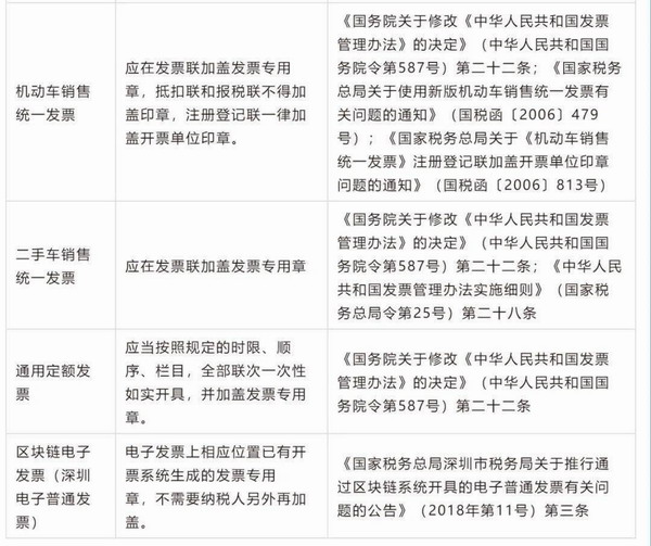 明确！2023年发票盖章新规！ 发票一定要加盖销售方发票或者财务章么？