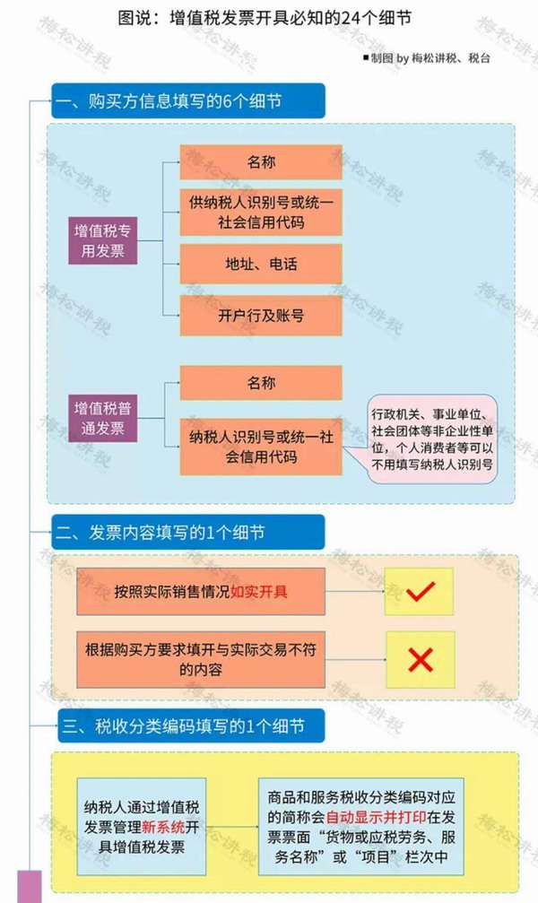 明确！2023年发票盖章新规！ 发票一定要加盖销售方发票或者财务章么？