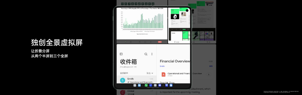 入选「中国科创新名片」，销量销售额大涨！OPPO Find N3卖得太火了