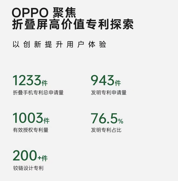 入选「中国科创新名片」，销量销售额大涨！OPPO Find N3卖得太火了