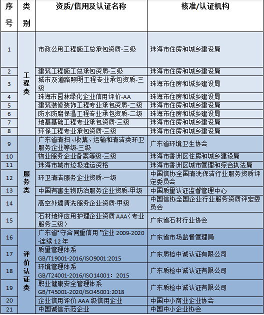 王勇-2023晋商商帮十大优秀工作者 推荐机构珠海市山西商会