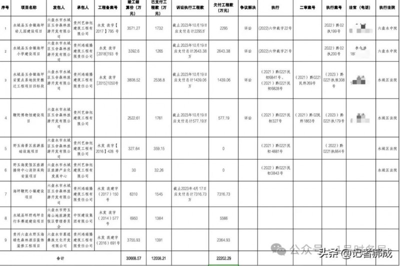 贵州营商环境之：《中国经营报》记者硬刚六盘水，你们玩笑开大了！