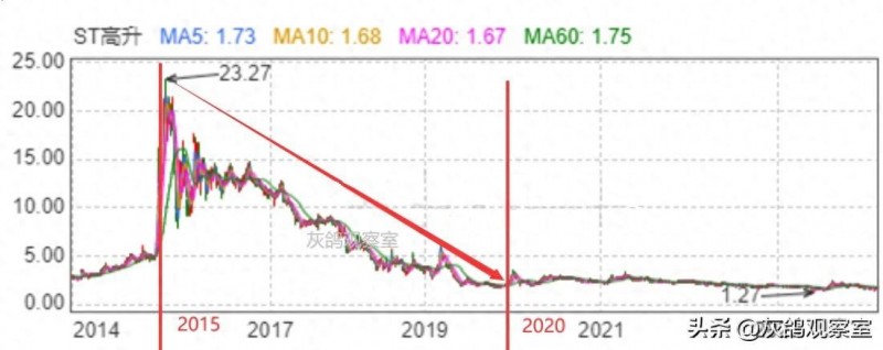 掏光36亿，山西富豪韦振宇悄然逃离，把烂摊子留给了股民