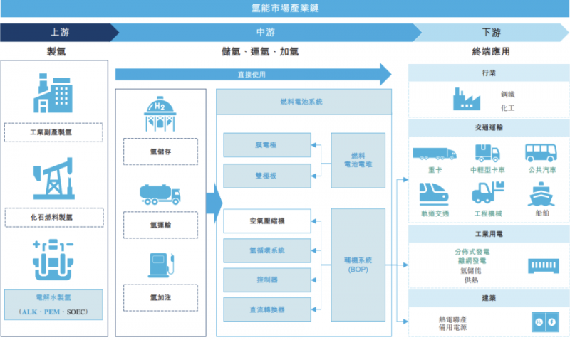 重塑能源冲刺上市：氢能产业链破局者，中石化资本、高瓴等为股东