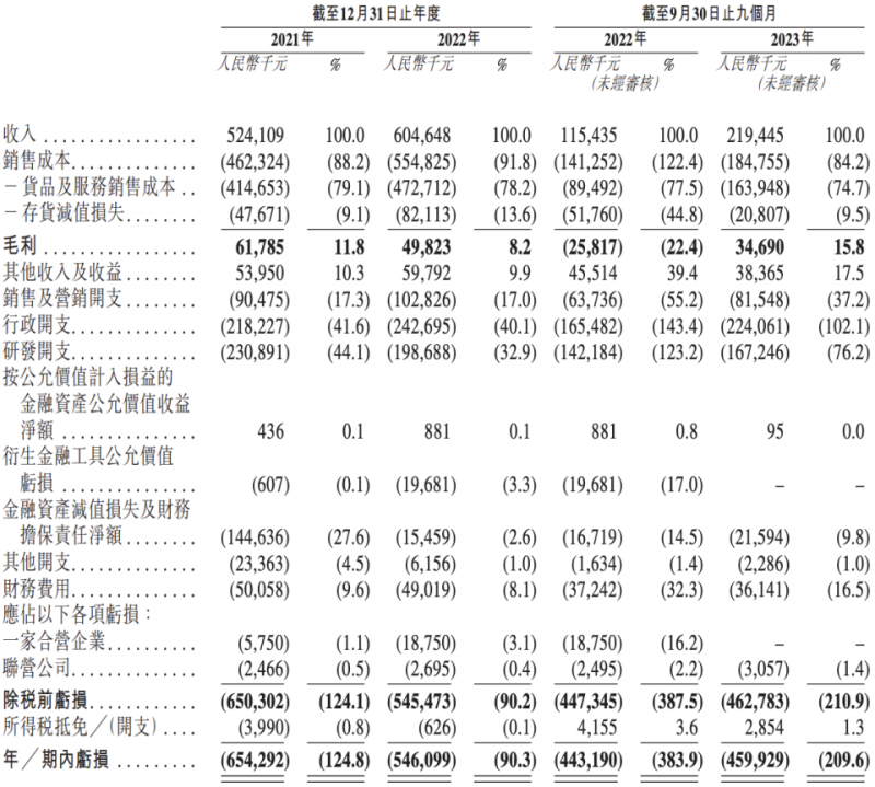 重塑能源冲刺上市：氢能产业链破局者，中石化资本、高瓴等为股东