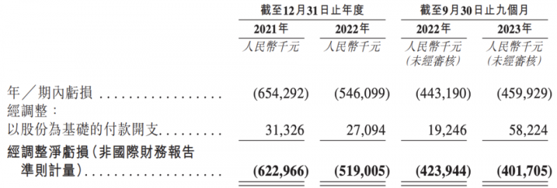重塑能源冲刺上市：氢能产业链破局者，中石化资本、高瓴等为股东