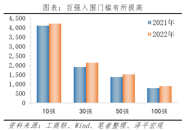 任泽平-中国民营企业百强榜2024：大洗牌