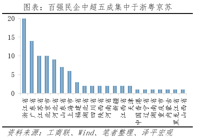 任泽平-中国民营企业百强榜2024：大洗牌