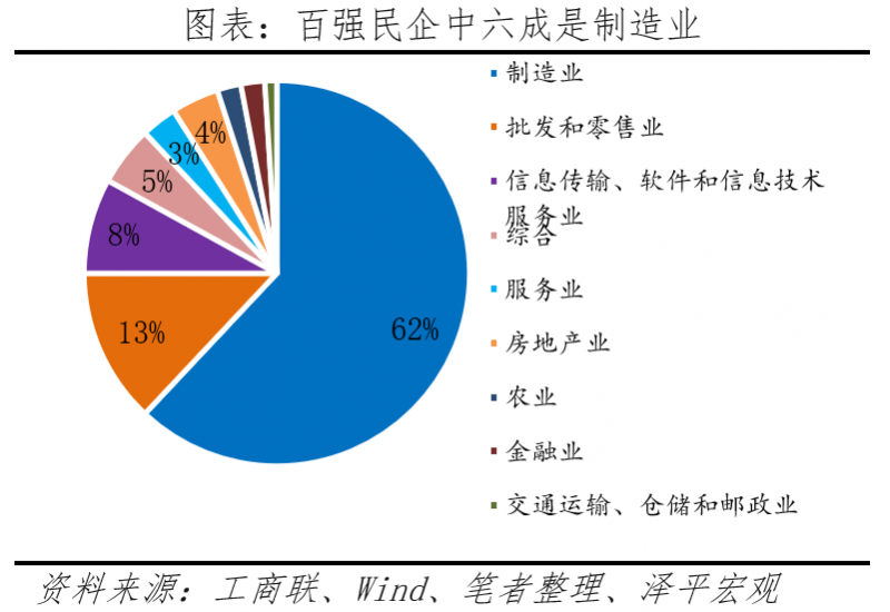 任泽平-中国民营企业百强榜2024：大洗牌