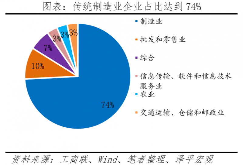 任泽平-中国民营企业百强榜2024：大洗牌
