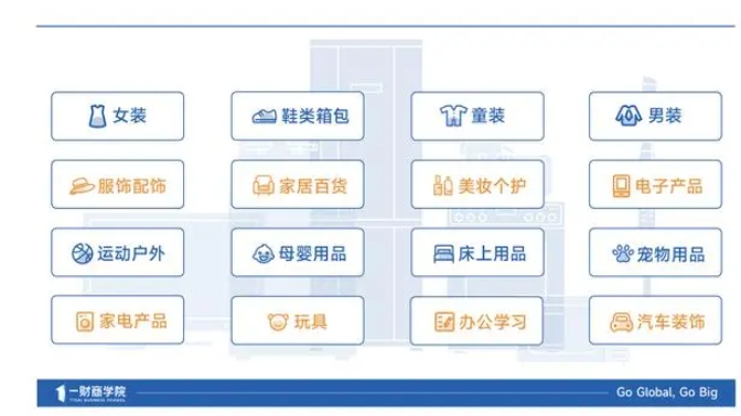 (图注:SHEIN开放第三方招商的主要类目)