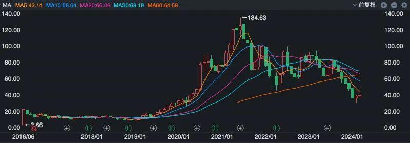 莆田首富中国涂料一哥三棵树，被恒大坑惨了