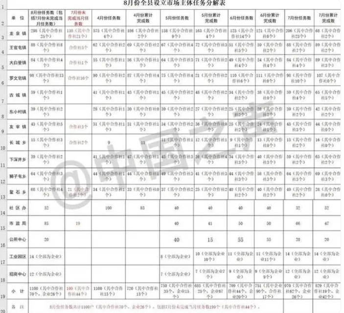 层层加码太疯狂!山西省大同市阳高县承认造假