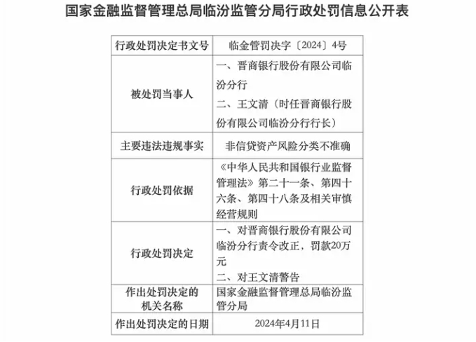 晋商银行临汾分行被处罚一支行获批终止营业
