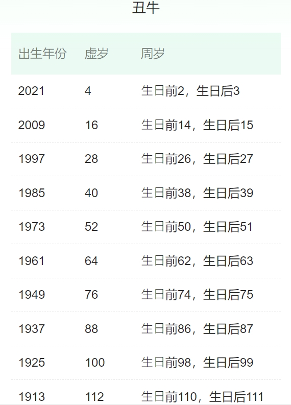 属牛的有哪些年份