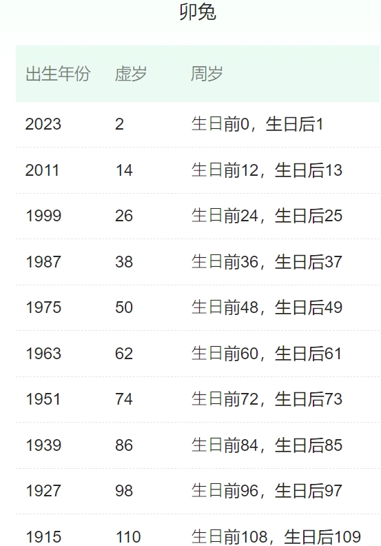 属兔的有哪些年份