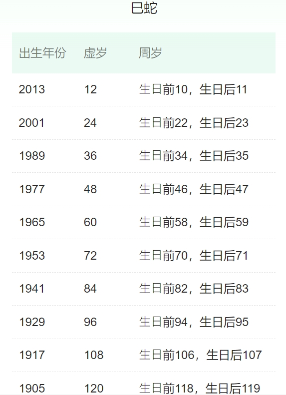 属蛇的有哪些年份